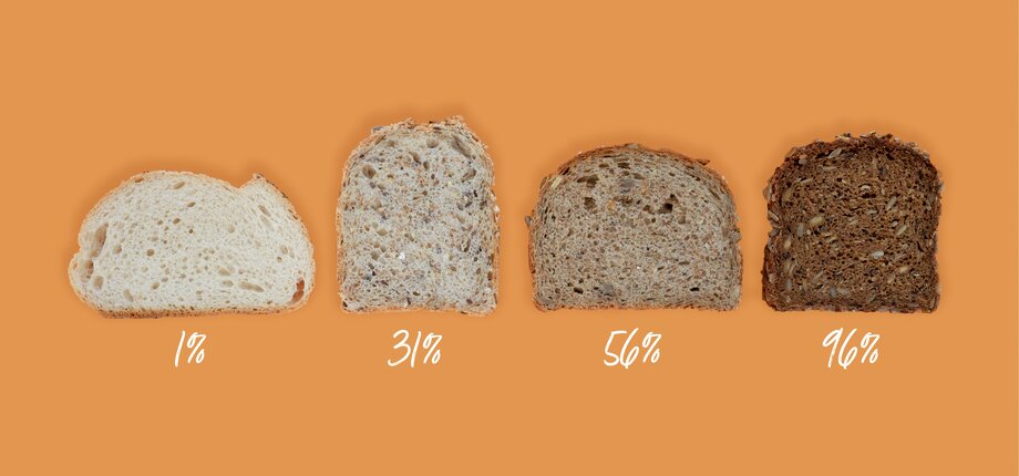 Grovhet brød - brødskala