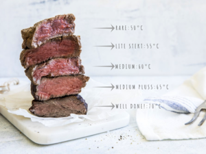 Biff med stekegrader